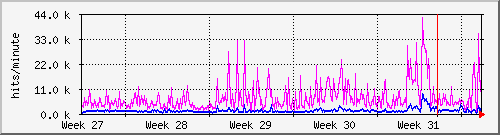 month