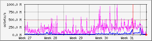 month