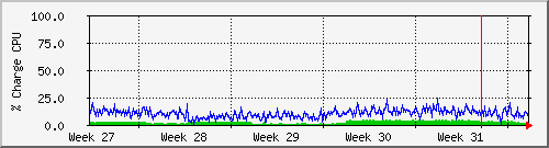 month