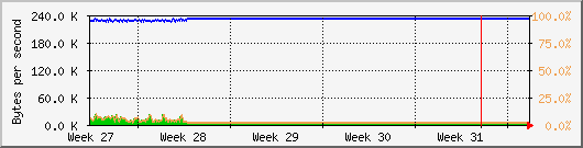 month